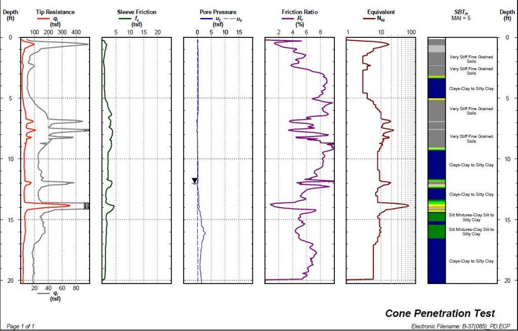 CPT data